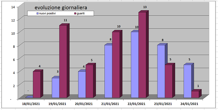 dati25-1-21-1