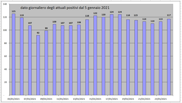 dati25-1-21-2
