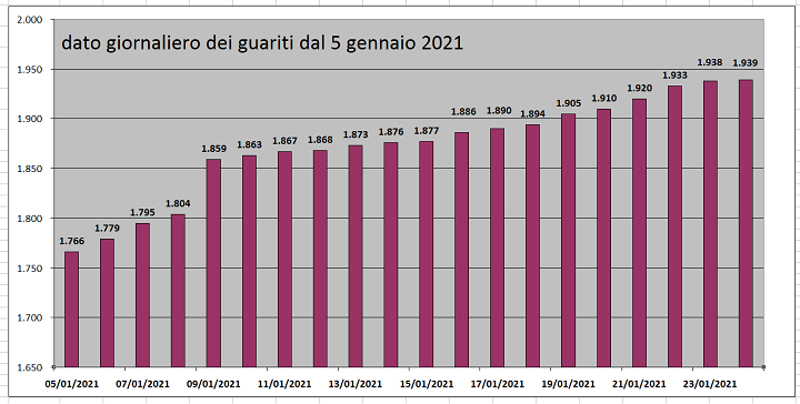 dati25-1-21-3