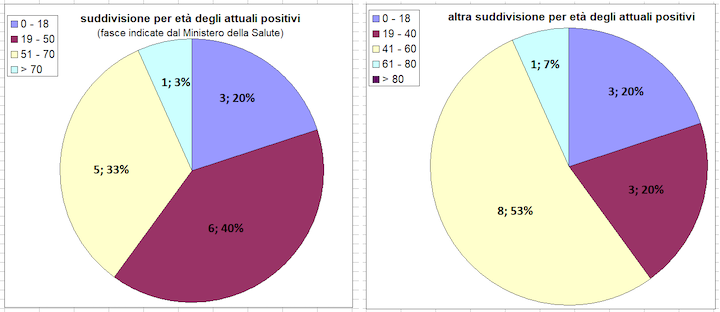daticovid5luglio5