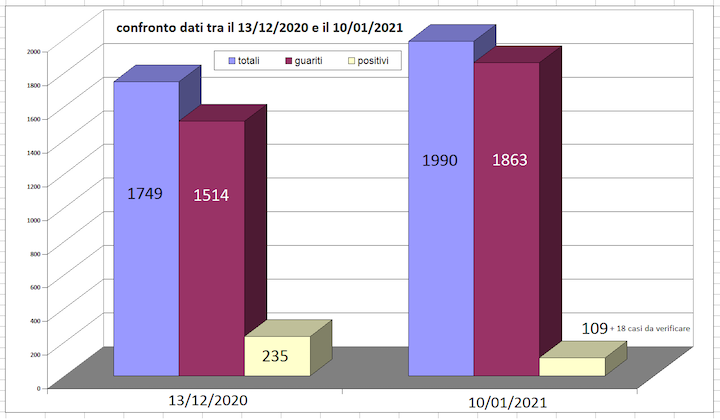 grafico 1-2021