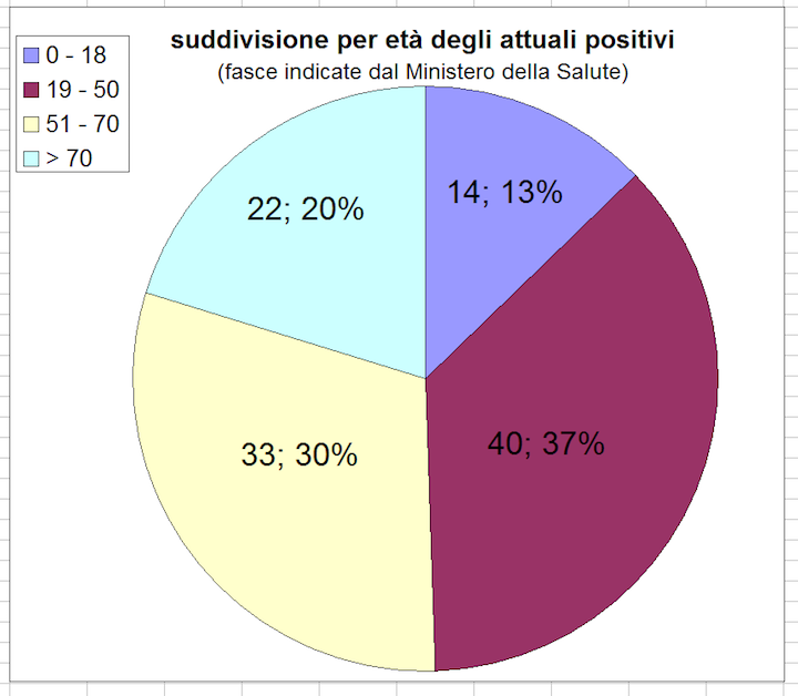 grafico 2-2021