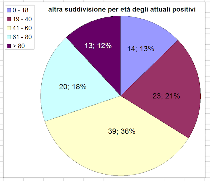 grafico 3-2021