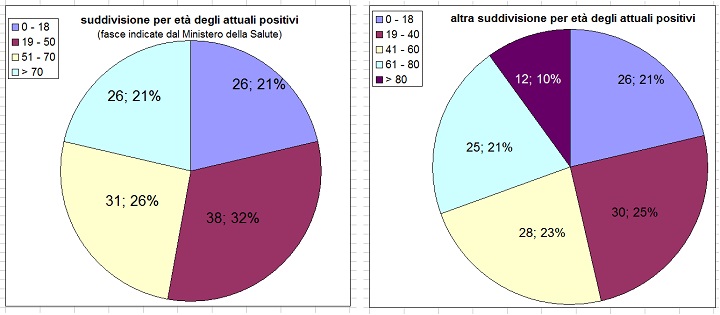 dati7feb215