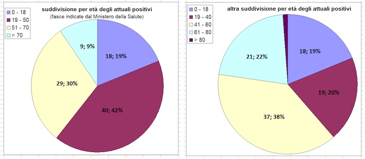 daticovid10maggio5