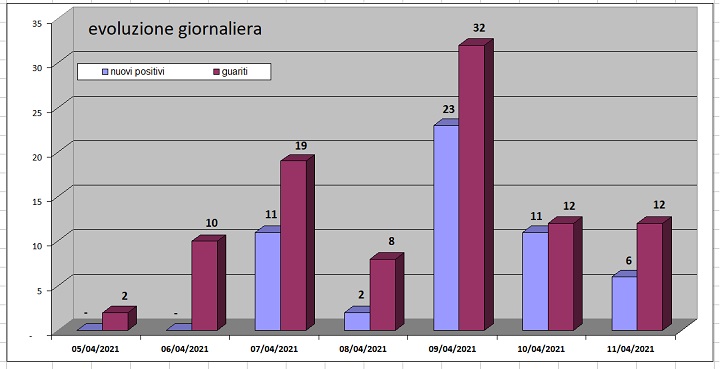 daticovid12aprile1