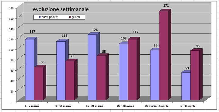 daticovid12aprile2