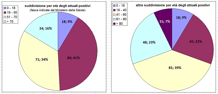 daticovid12aprile5