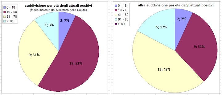daticovid14giugno5