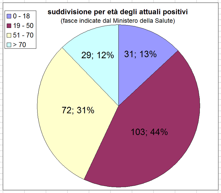 daticovid15-12-5