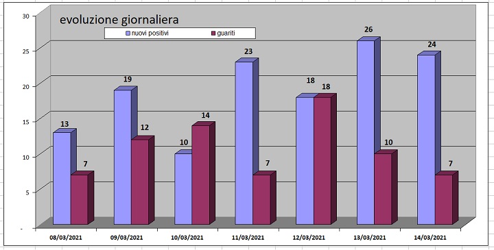 daticovid15mar1