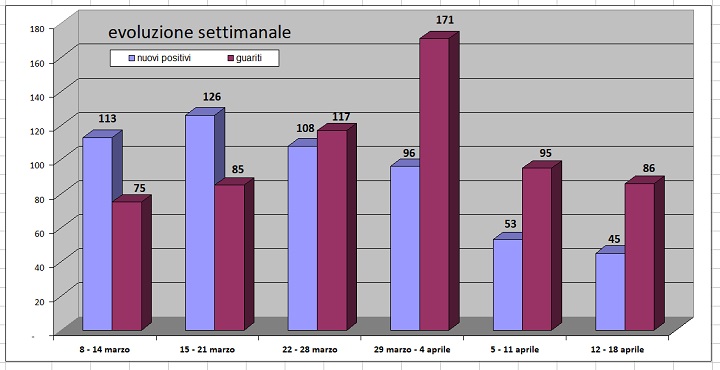 daticovid19aprile2