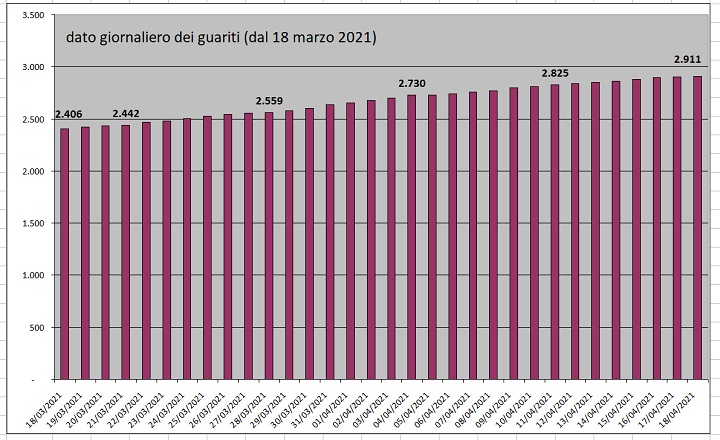 daticovid19aprile3
