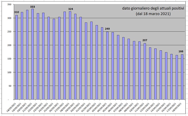 daticovid19aprile4