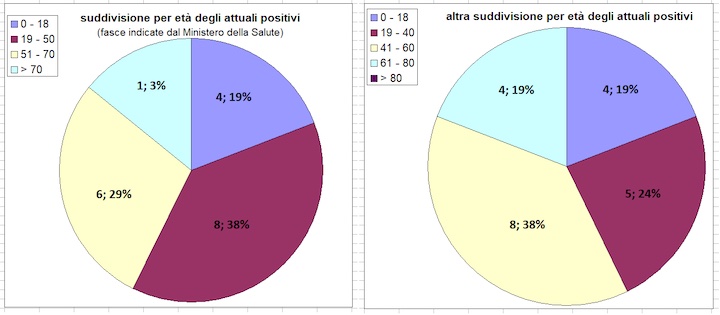daticovid21giugno5