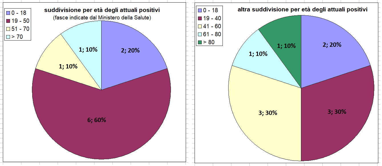 daticovid21settembre3