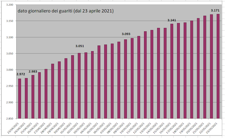 daticovid24maggio3