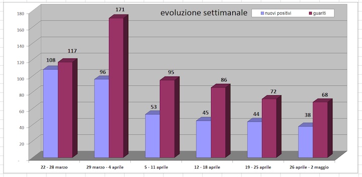 daticovid3maggio2