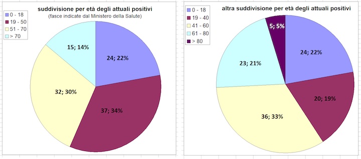 daticovid3maggio5