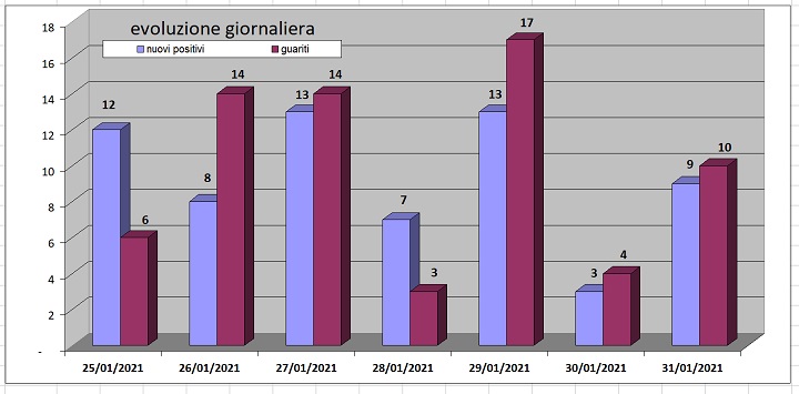 grafico1feb1