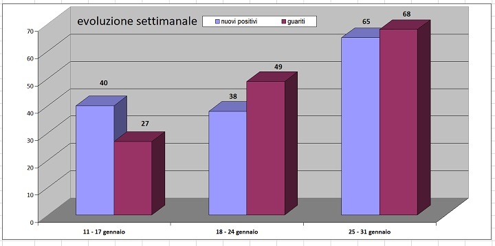 grafico1feb2