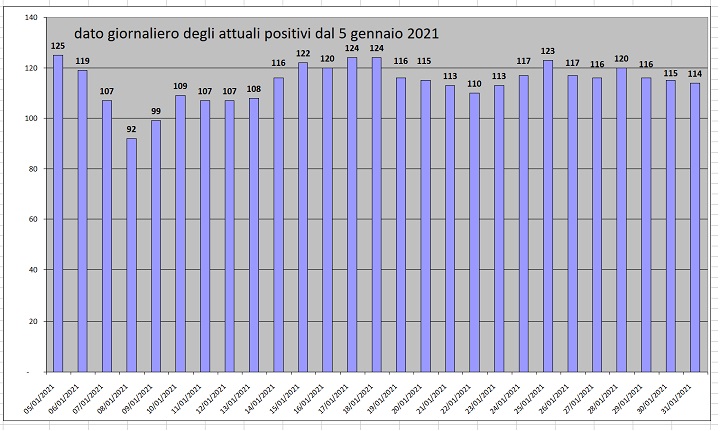 grafico1feb4