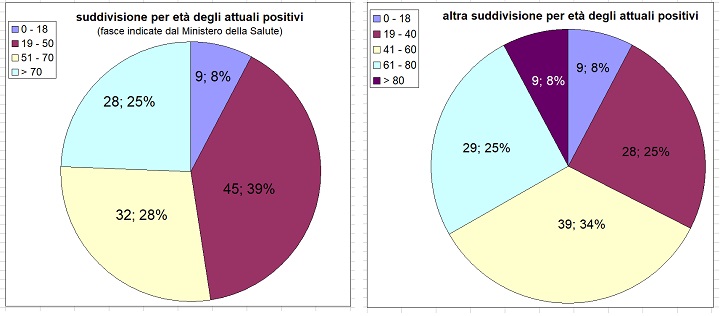 grafico1feb5