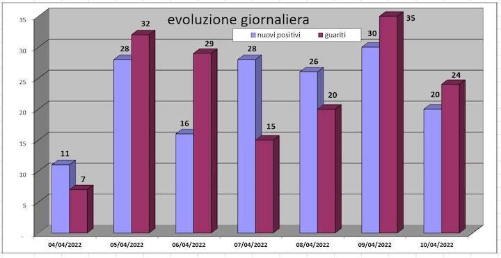 daticovid13aprile01 copia