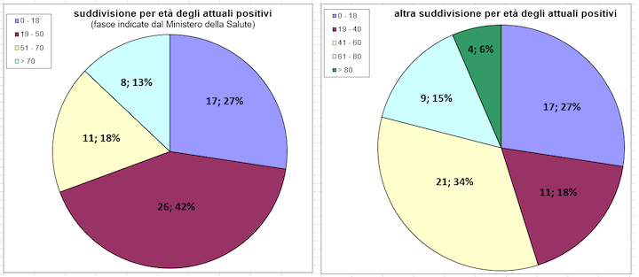 daticovid16novembre6