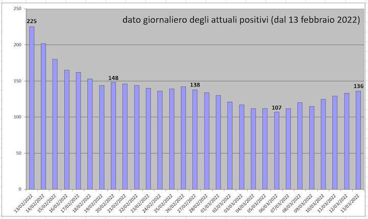 daticovid17mar3 copia